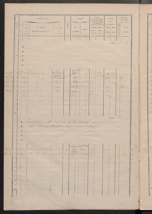Matrice des propriétés bâties ; augmentations et diminutions, 1883-1891 ; séparation des revenus cadastraux afférents, pour l'année 1882, aux propriétés bâties et non bâties (état-balance) ; table alphabétique des propriétaires.