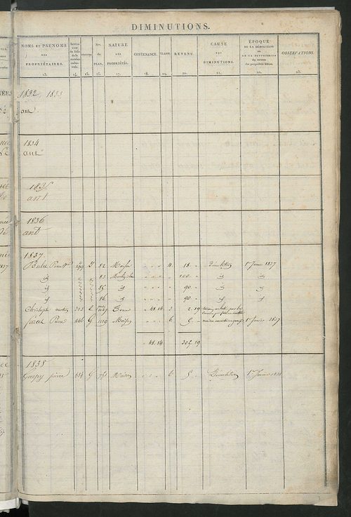 Registre présentant les augmentations et les diminutions survenues dans les contenances et les revenus portés sur les matrices cadastrales, 1828-1914 ; récapitulation des contenances et des revenus imposables, 1826 ; matrice des propriétés foncières, fol.