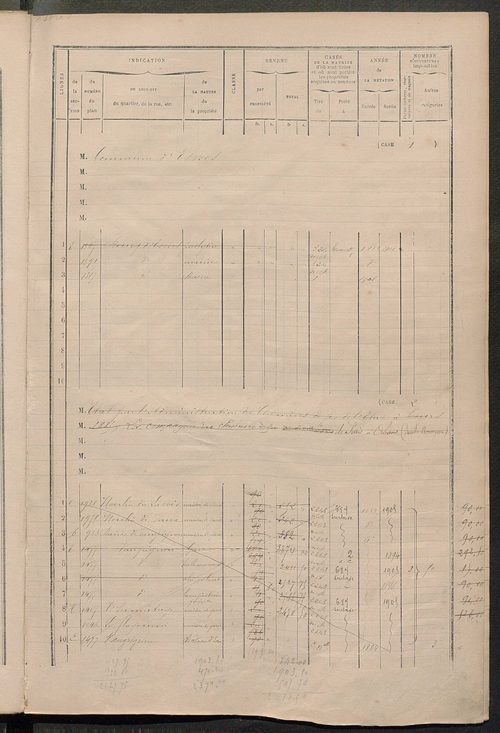 Matrice des propriétés bâties ; augmentations et diminutions, 1883-1891 ; séparation des revenus cadastraux afférents, pour l'année 1882, aux propriétés bâties et non bâties (état-balance) ; table alphabétique des propriétaires.