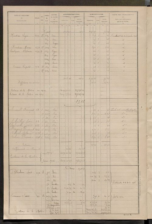 Matrice des propriétés non bâties : tableau présentant les augmentations et les diminutions survenues dans la matière imposable ; récapitulation ; table alphabétique des propriétaires.