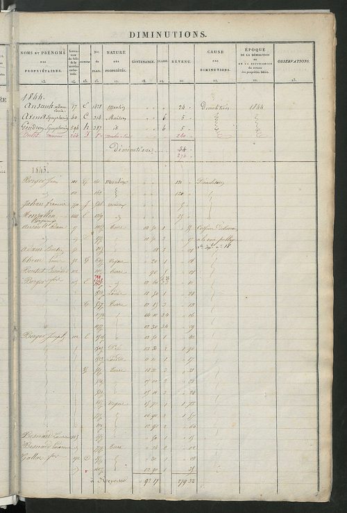Registre présentant les augmentations et les diminutions survenues dans les contenances et les revenus portés sur les matrices cadastrales, 1828-1914 ; récapitulation des contenances et des revenus imposables, 1826 ; matrice des propriétés foncières, fol.