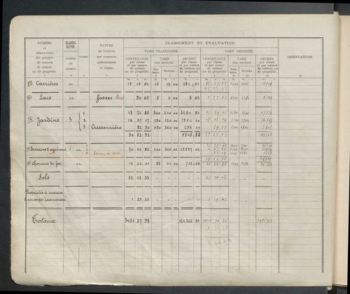 Table des comptes de la matrice. Comptes actifs personnes morales et A - Bes.