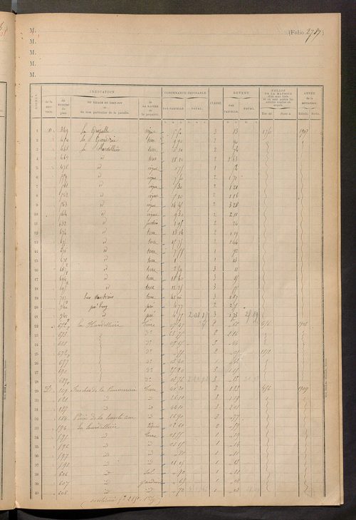 Matrice des propriétés foncières, fol. 2775 à 2953 ; table alphabétique des propriétaires.
