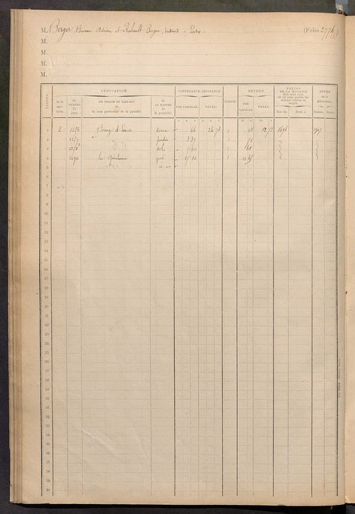 Matrice des propriétés foncières, fol. 2775 à 2953 ; table alphabétique des propriétaires.