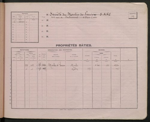 Comptes supprimés 1-300.