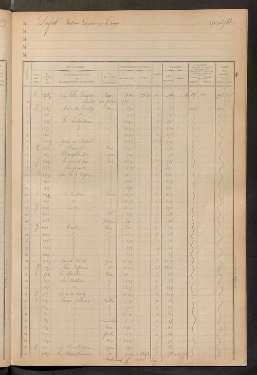 Matrice des propriétés foncières, fol. 2775 à 2953 ; table alphabétique des propriétaires.