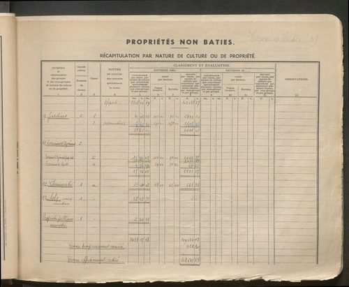 Table des comptes de la matrice. Comptes actifs personnes morales et A - Bes.