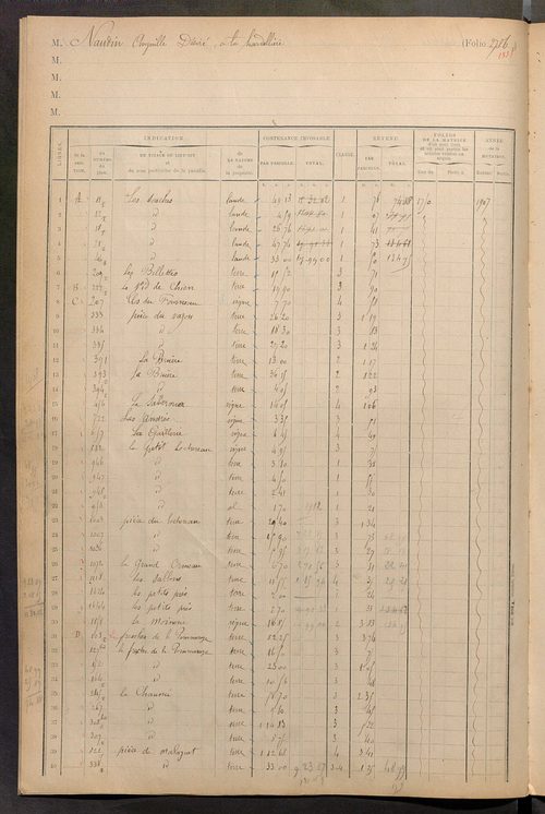 Matrice des propriétés foncières, fol. 2775 à 2953 ; table alphabétique des propriétaires.