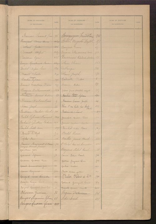 Tableau présentant la valeur locative réelle, le revenu net imposable et le nombre de propriétés bâties ; récapitulation ; table alphabétique des propriétaires ; matrice des propriétés bâties, cases 1 à 472.