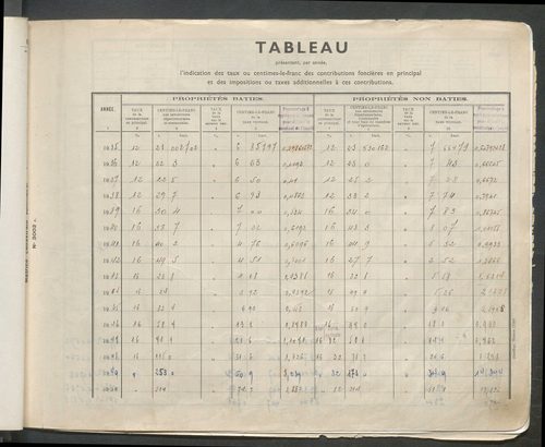 Table des comptes de la matrice. Comptes actifs personnes morales et A - Bes.