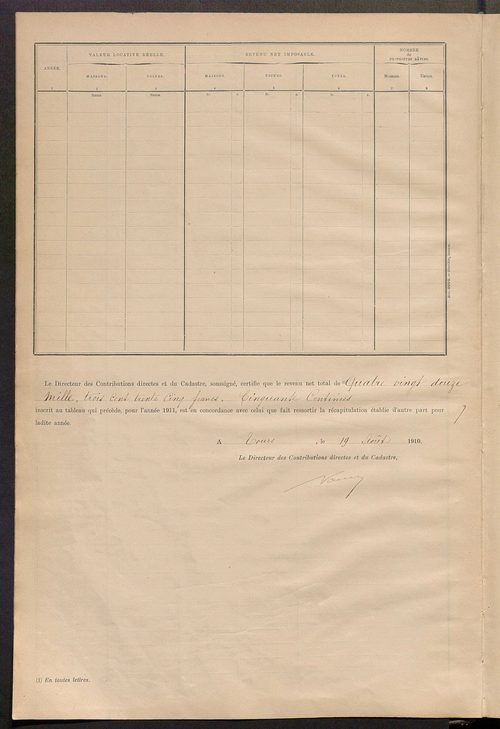 Tableau présentant la valeur locative réelle, le revenu net imposable et le nombre de propriétés bâties ; récapitulation ; table alphabétique des propriétaires ; matrice des propriétés bâties, cases 1 à 472.