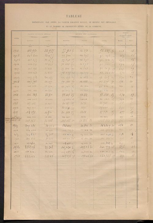 Tableau présentant la valeur locative réelle, le revenu net imposable et le nombre de propriétés bâties ; récapitulation ; table alphabétique des propriétaires ; matrice des propriétés bâties, cases 1 à 472.