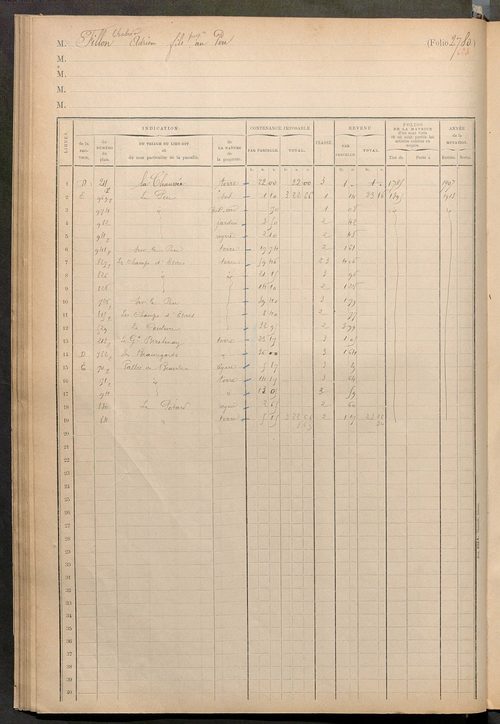 Matrice des propriétés foncières, fol. 2775 à 2953 ; table alphabétique des propriétaires.