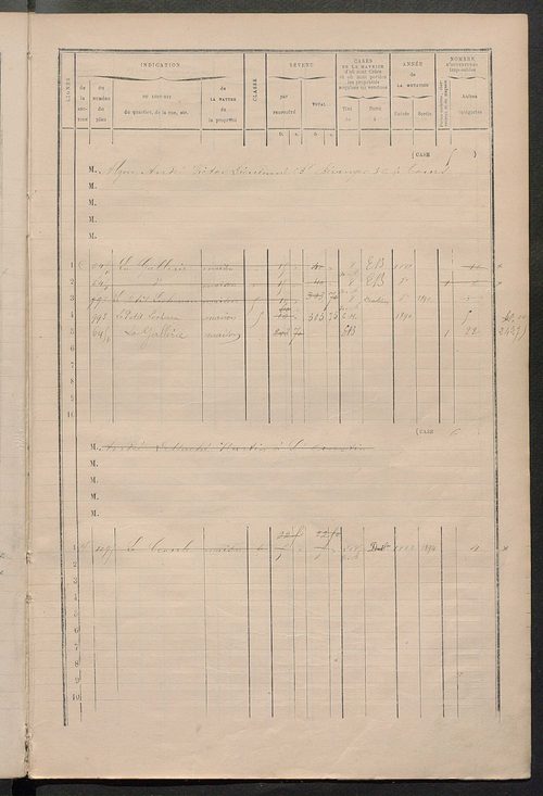 Matrice des propriétés bâties ; augmentations et diminutions, 1883-1891 ; séparation des revenus cadastraux afférents, pour l'année 1882, aux propriétés bâties et non bâties (état-balance) ; table alphabétique des propriétaires.