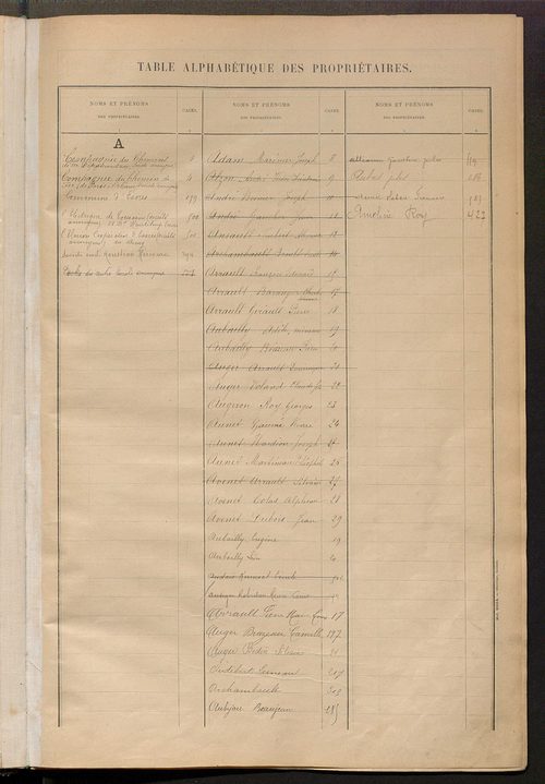 Tableau présentant la valeur locative réelle, le revenu net imposable et le nombre de propriétés bâties ; récapitulation ; table alphabétique des propriétaires ; matrice des propriétés bâties, cases 1 à 472.