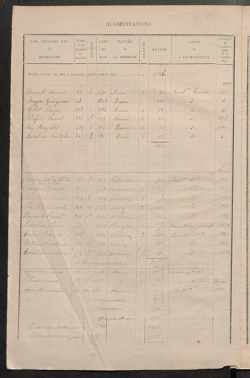 Matrice des propriétés bâties ; augmentations et diminutions, 1883-1891 ; séparation des revenus cadastraux afférents, pour l'année 1882, aux propriétés bâties et non bâties (état-balance) ; table alphabétique des propriétaires.