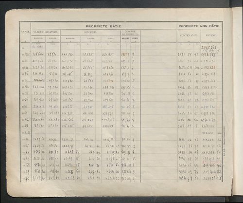 Table des comptes de la matrice. Comptes actifs personnes morales et A - Bes.