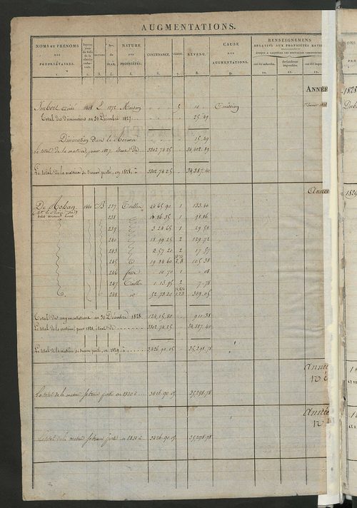 Registre présentant les augmentations et les diminutions survenues dans les contenances et les revenus portés sur les matrices cadastrales, 1828-1914 ; récapitulation des contenances et des revenus imposables, 1826 ; matrice des propriétés foncières, fol.