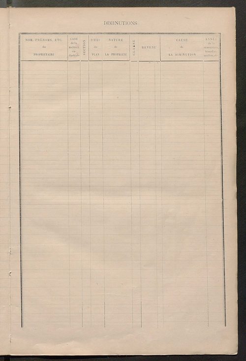 Matrice des propriétés bâties ; augmentations et diminutions, 1883-1891 ; séparation des revenus cadastraux afférents, pour l'année 1882, aux propriétés bâties et non bâties (état-balance) ; table alphabétique des propriétaires.
