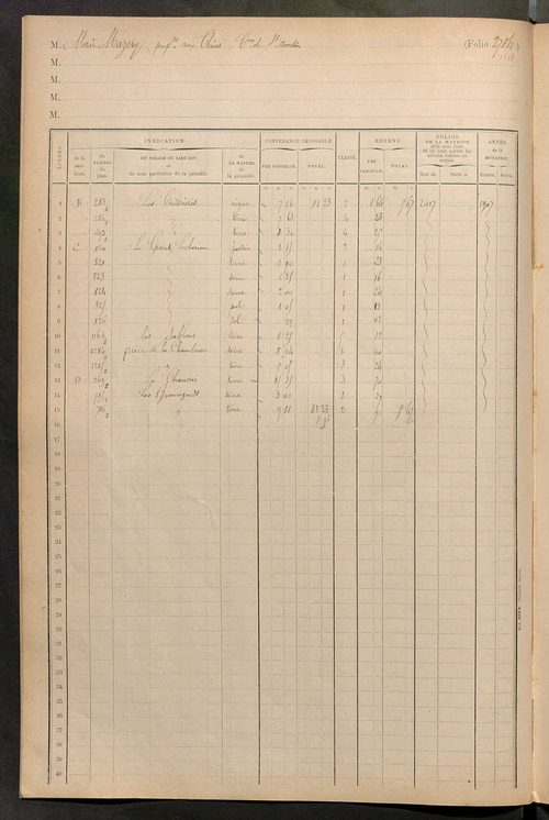 Matrice des propriétés foncières, fol. 2775 à 2953 ; table alphabétique des propriétaires.