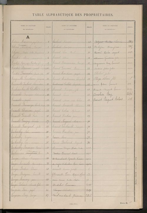 Matrice des propriétés non bâties : tableau présentant les augmentations et les diminutions survenues dans la matière imposable ; récapitulation ; table alphabétique des propriétaires.