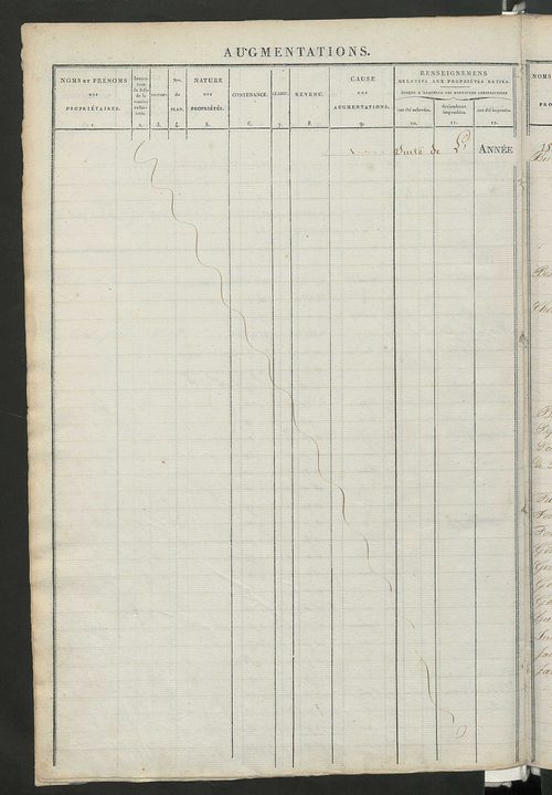 Registre présentant les augmentations et les diminutions survenues dans les contenances et les revenus portés sur les matrices cadastrales, 1828-1914 ; récapitulation des contenances et des revenus imposables, 1826 ; matrice des propriétés foncières, fol.