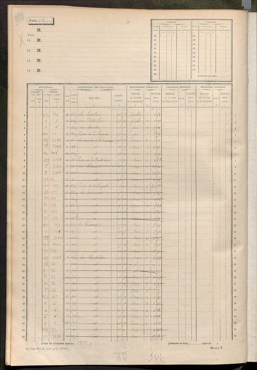 Matrice des propriétés non bâties, fol. 601 à 1200.