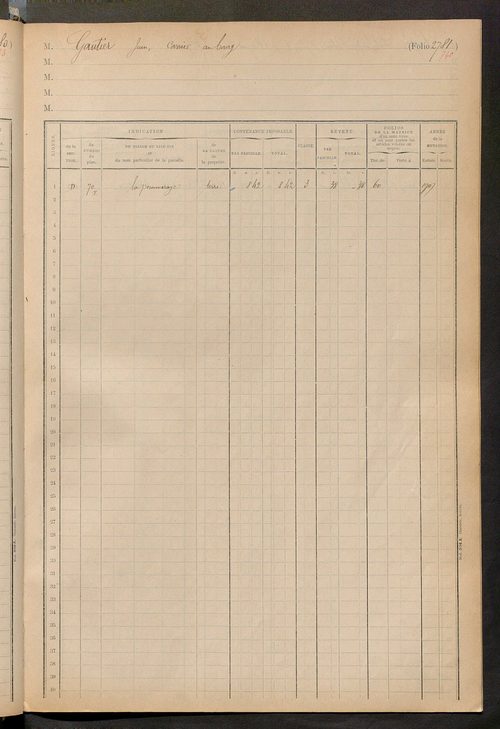 Matrice des propriétés foncières, fol. 2775 à 2953 ; table alphabétique des propriétaires.