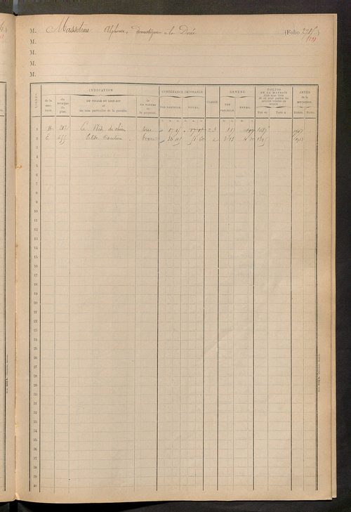 Matrice des propriétés foncières, fol. 2775 à 2953 ; table alphabétique des propriétaires.