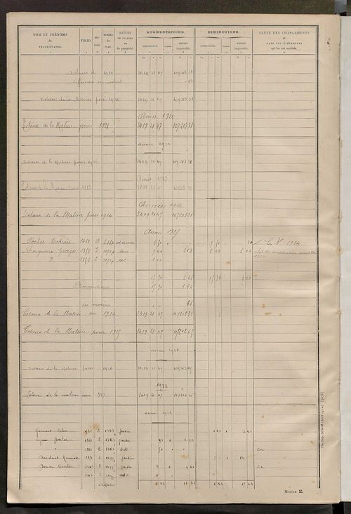 Matrice des propriétés non bâties : tableau présentant les augmentations et les diminutions survenues dans la matière imposable ; récapitulation ; table alphabétique des propriétaires.