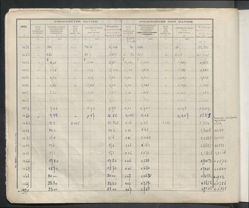 Table des comptes de la matrice. Comptes actifs personnes morales et A - Bes.
