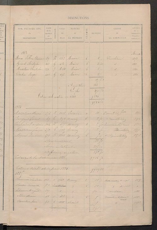 Matrice des propriétés bâties ; augmentations et diminutions, 1883-1891 ; séparation des revenus cadastraux afférents, pour l'année 1882, aux propriétés bâties et non bâties (état-balance) ; table alphabétique des propriétaires.