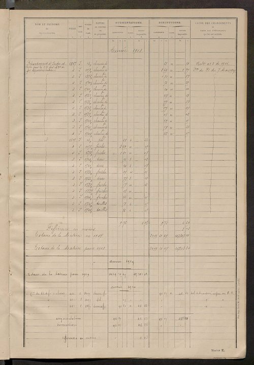 Matrice des propriétés non bâties : tableau présentant les augmentations et les diminutions survenues dans la matière imposable ; récapitulation ; table alphabétique des propriétaires.