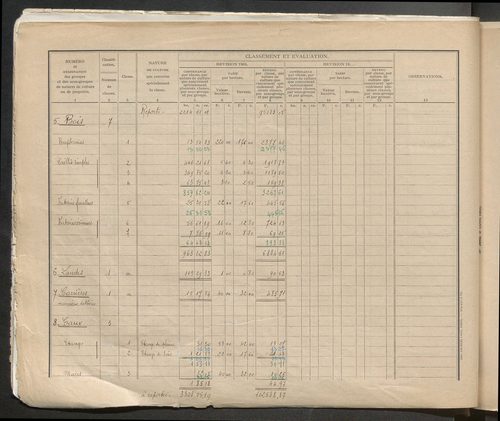 Table des comptes de la matrice. Comptes actifs personnes morales et A - Bes.