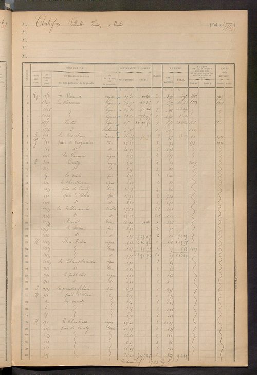 Matrice des propriétés foncières, fol. 2775 à 2953 ; table alphabétique des propriétaires.