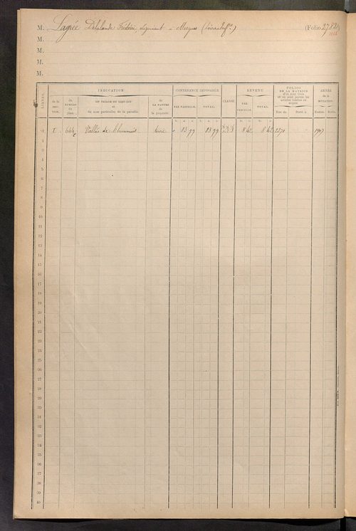 Matrice des propriétés foncières, fol. 2775 à 2953 ; table alphabétique des propriétaires.