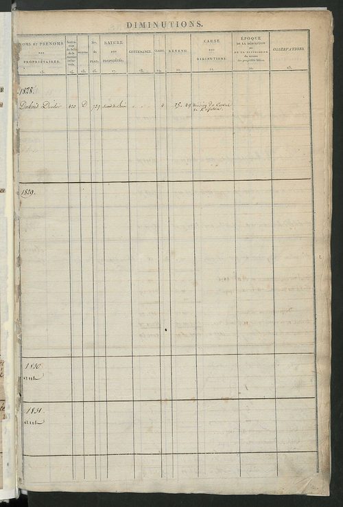 Registre présentant les augmentations et les diminutions survenues dans les contenances et les revenus portés sur les matrices cadastrales, 1828-1914 ; récapitulation des contenances et des revenus imposables, 1826 ; matrice des propriétés foncières, fol.