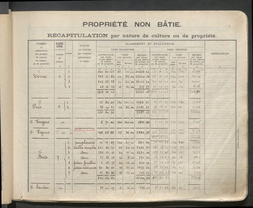 Table des comptes de la matrice. Comptes actifs personnes morales et A - Bes.
