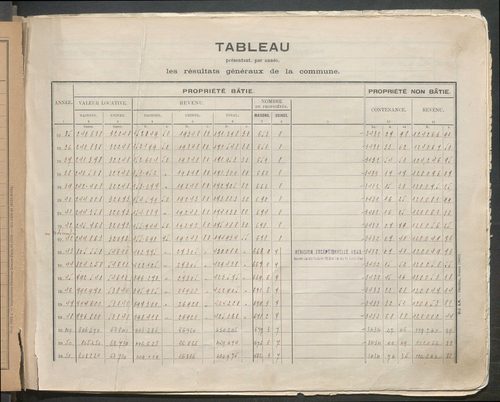 Table des comptes de la matrice. Comptes actifs personnes morales et A - Bes.