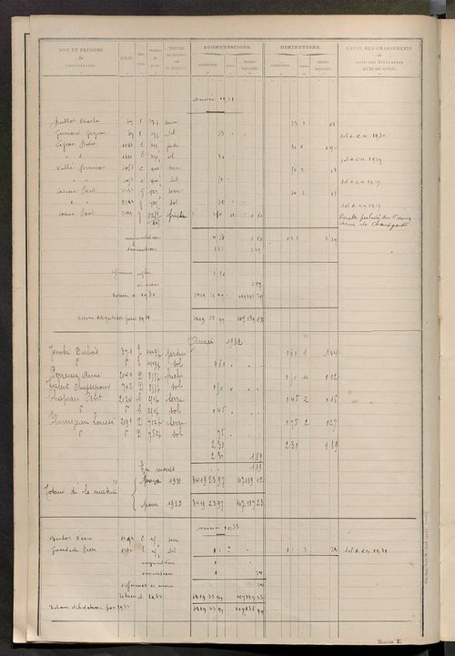Matrice des propriétés non bâties : tableau présentant les augmentations et les diminutions survenues dans la matière imposable ; récapitulation ; table alphabétique des propriétaires.