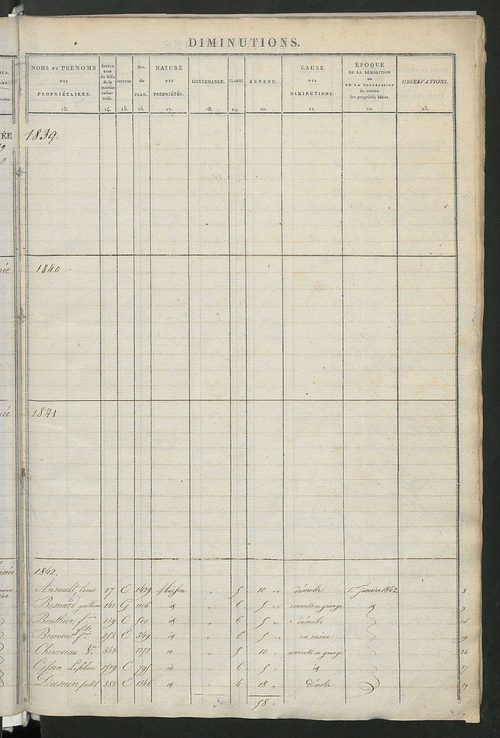 Registre présentant les augmentations et les diminutions survenues dans les contenances et les revenus portés sur les matrices cadastrales, 1828-1914 ; récapitulation des contenances et des revenus imposables, 1826 ; matrice des propriétés foncières, fol.