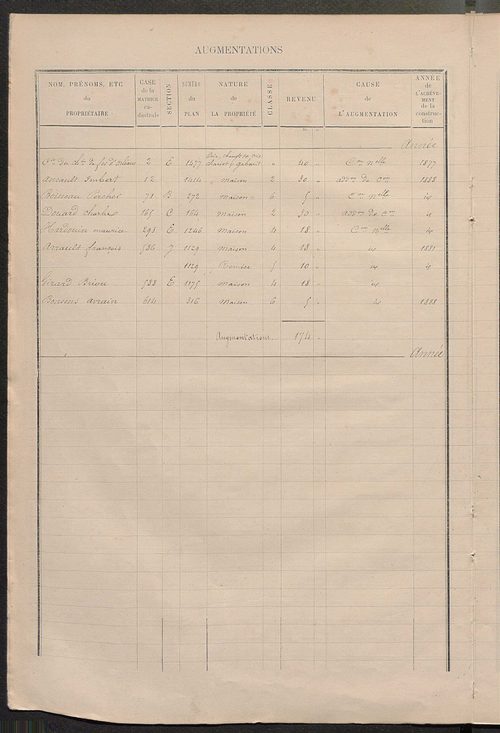 Matrice des propriétés bâties ; augmentations et diminutions, 1883-1891 ; séparation des revenus cadastraux afférents, pour l'année 1882, aux propriétés bâties et non bâties (état-balance) ; table alphabétique des propriétaires.