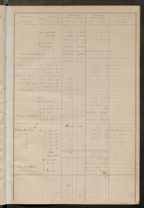 Matrice des propriétés non bâties : tableau présentant les augmentations et les diminutions survenues dans la matière imposable ; récapitulation ; table alphabétique des propriétaires.