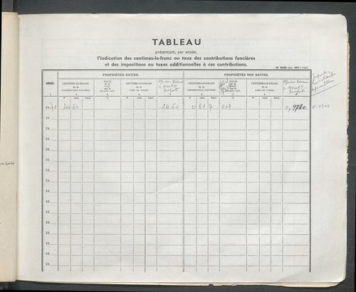 Table des comptes de la matrice. Comptes actifs personnes morales et A - Bes.