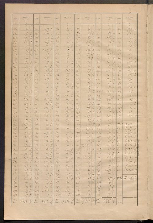 Tableau présentant la valeur locative réelle, le revenu net imposable et le nombre de propriétés bâties ; récapitulation ; table alphabétique des propriétaires ; matrice des propriétés bâties, cases 1 à 472.