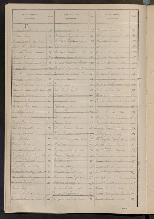 Matrice des propriétés non bâties : tableau présentant les augmentations et les diminutions survenues dans la matière imposable ; récapitulation ; table alphabétique des propriétaires.
