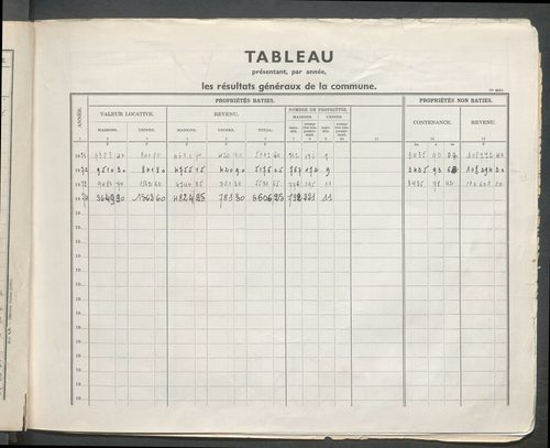 Table des comptes de la matrice. Comptes actifs personnes morales et A - Bes.