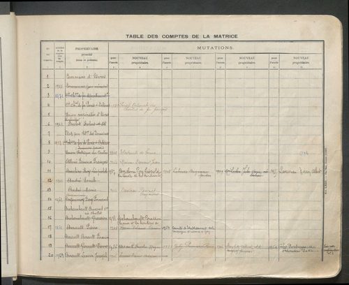 Table des comptes de la matrice. Comptes actifs personnes morales et A - Bes.