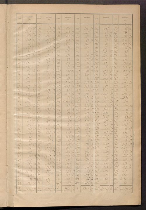 Tableau présentant la valeur locative réelle, le revenu net imposable et le nombre de propriétés bâties ; récapitulation ; table alphabétique des propriétaires ; matrice des propriétés bâties, cases 1 à 472.