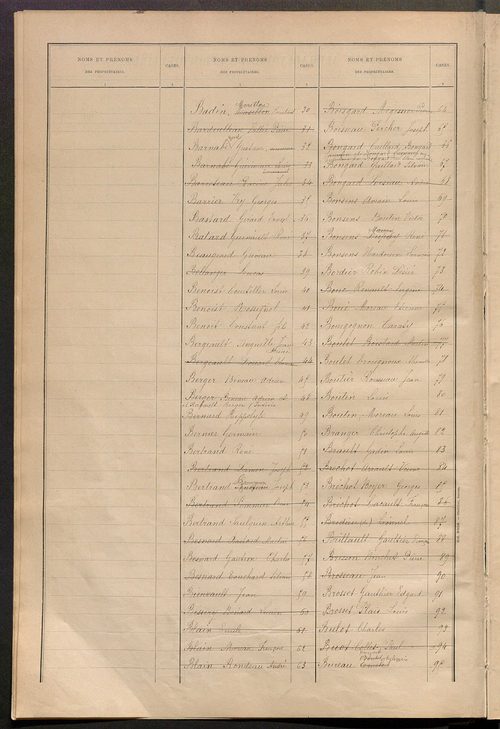 Tableau présentant la valeur locative réelle, le revenu net imposable et le nombre de propriétés bâties ; récapitulation ; table alphabétique des propriétaires ; matrice des propriétés bâties, cases 1 à 472.